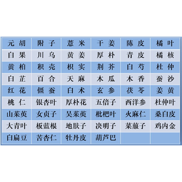 汉中本地特色药材名录